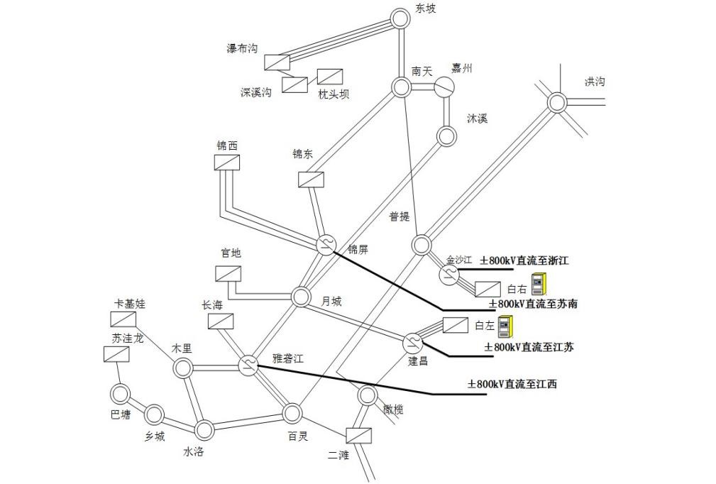 白鹤滩水电站特高压安稳系统工程新闻图.jpg